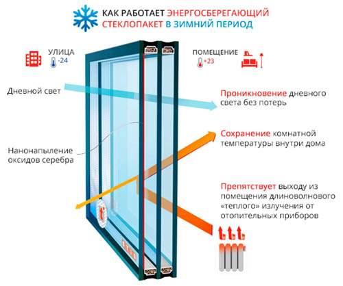 Компания «Оконные Системы»